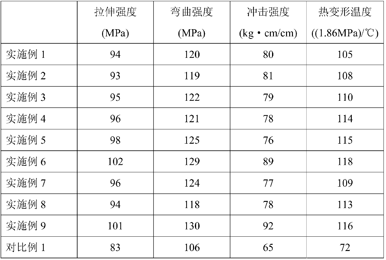 PA66 (polyamide 66) nano composite material and preparation method thereof