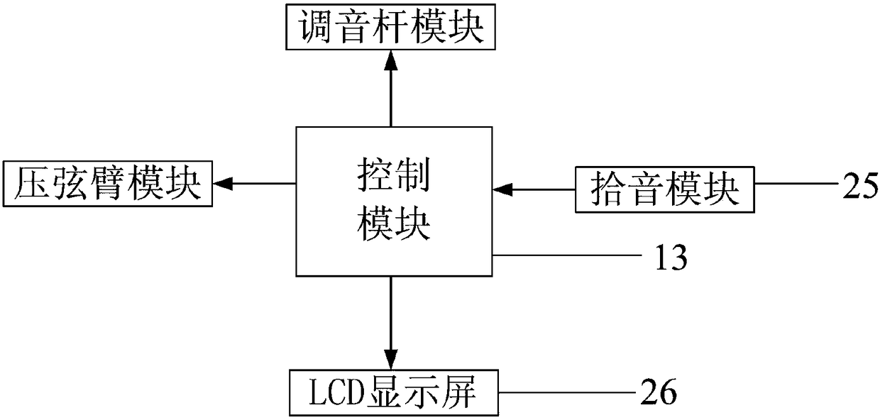 Fully automatic piano tuning device and method