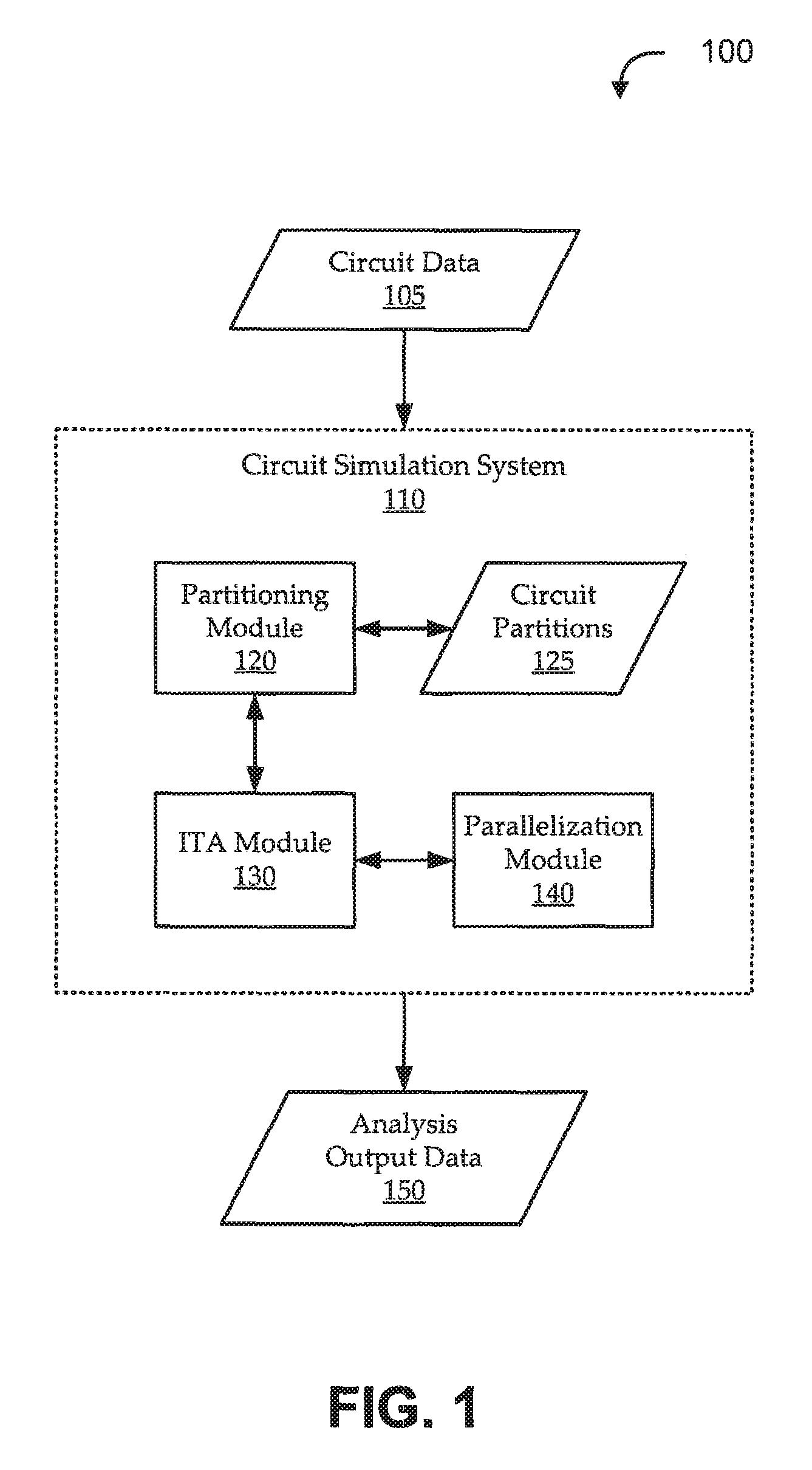 Parallel circuit simulation with partitions