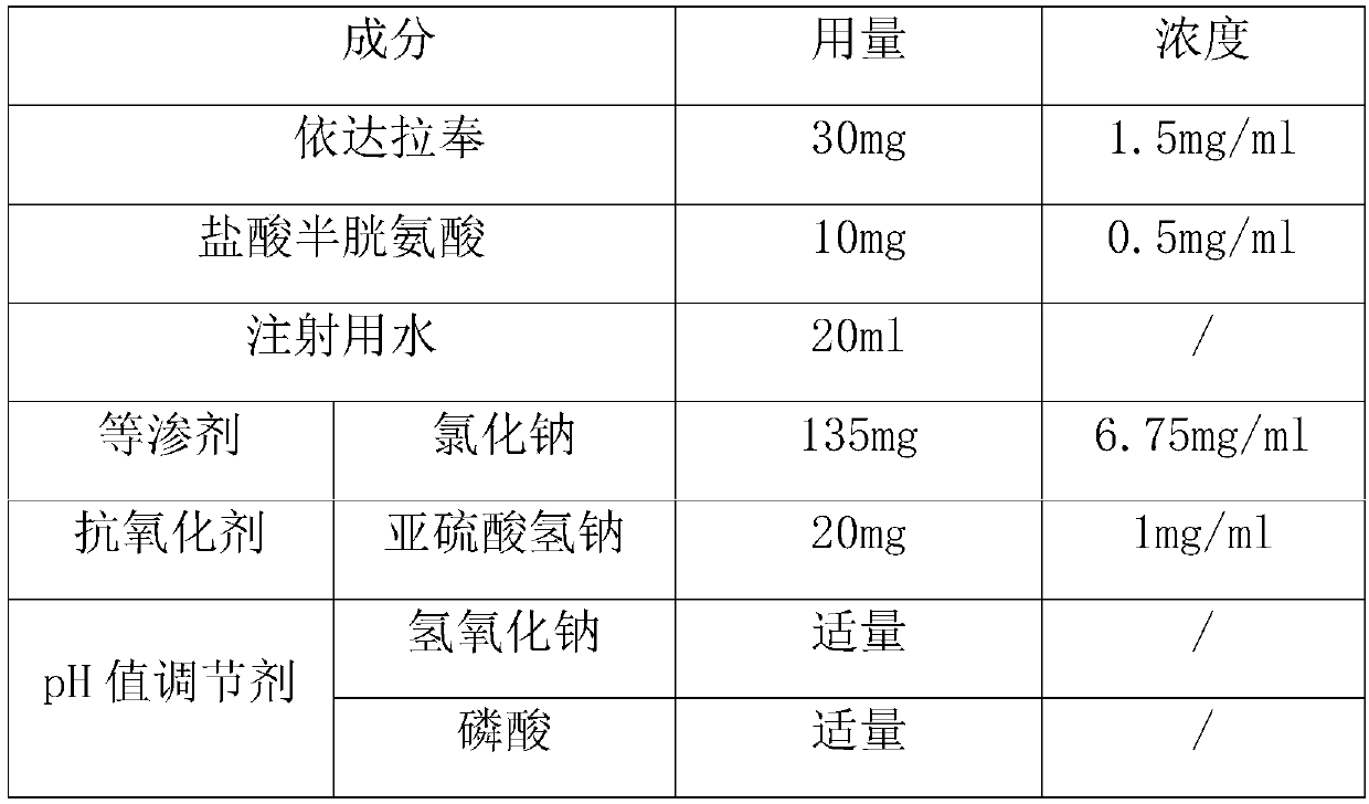 Preparation method of edaravone injection