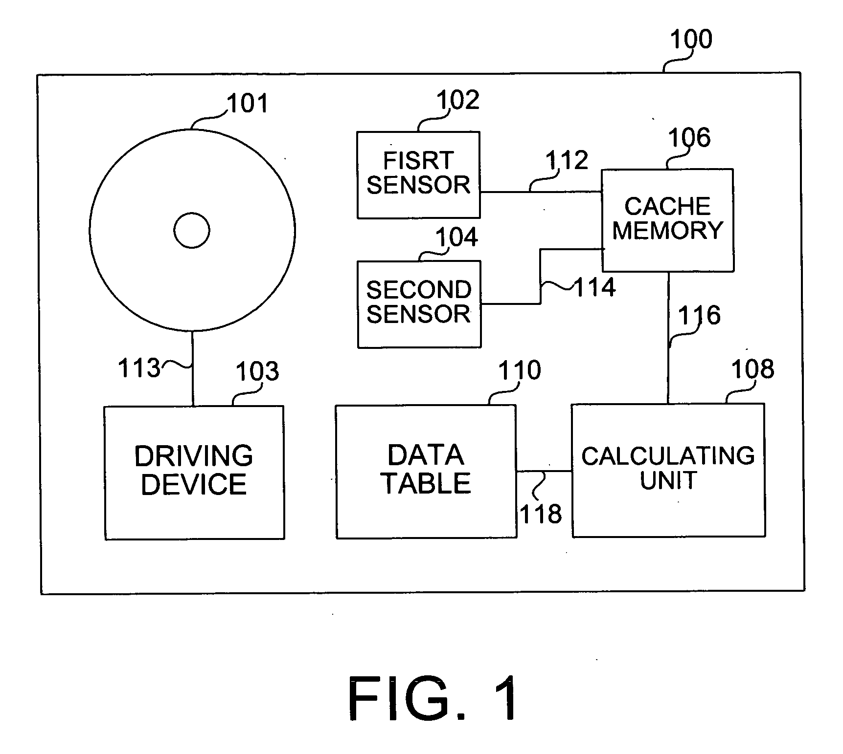 Method and disc reading device for detecting unbalanced disc