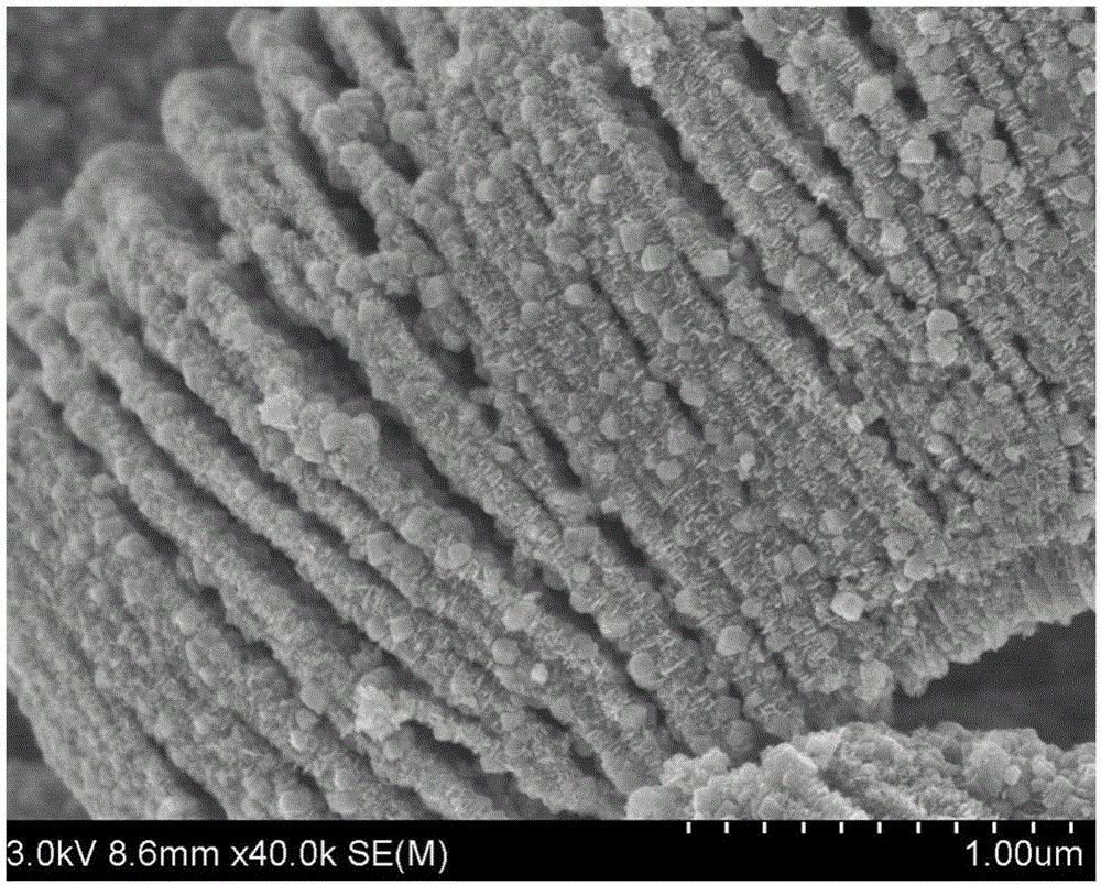 Composite material MoO3/Polyaniline/Ti3C2Tx and preparation method thereof