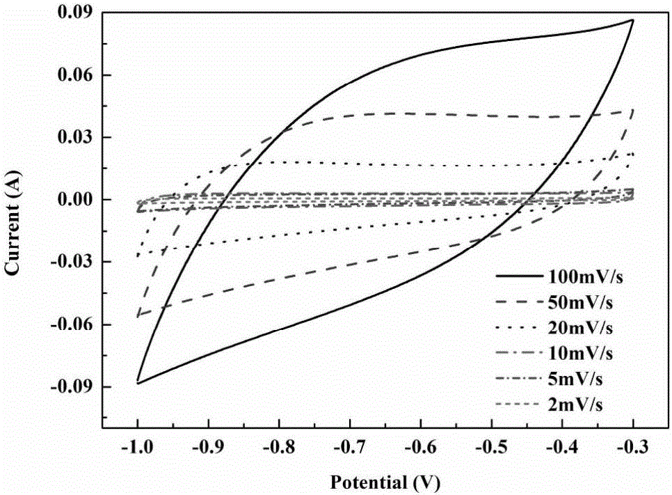 Composite material MoO3/Polyaniline/Ti3C2Tx and preparation method thereof