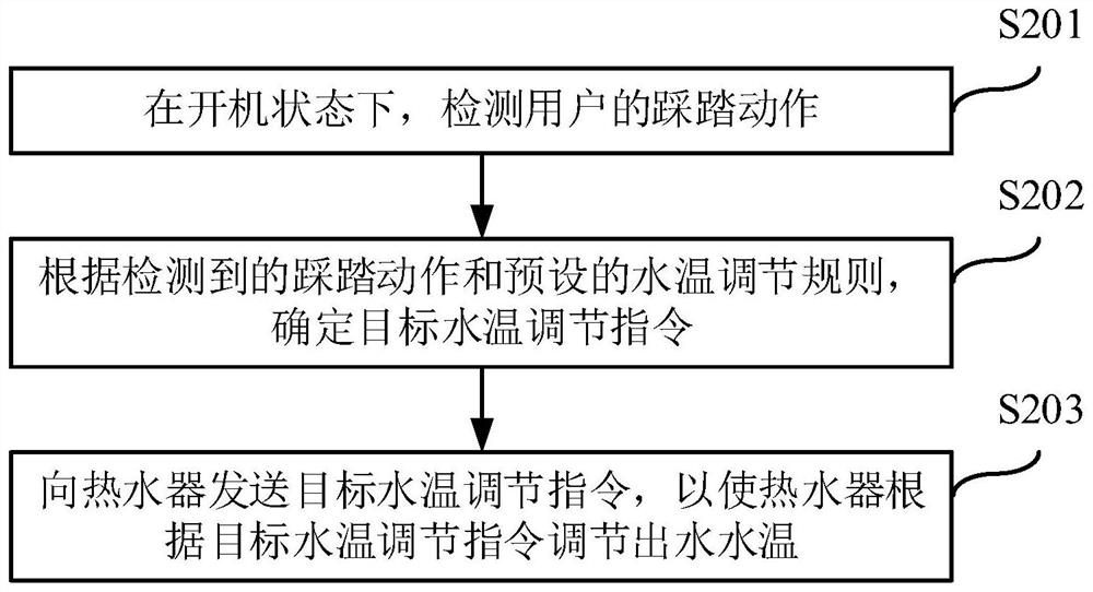 Intelligent non-slip mat, control method thereof and water heater control system