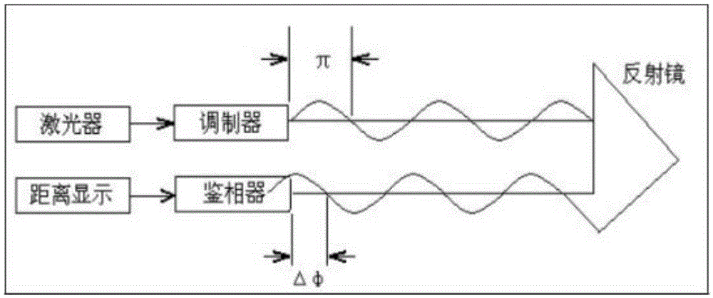 Mechanism, method and system of center height automatic measurement of total station electronic tacheometer