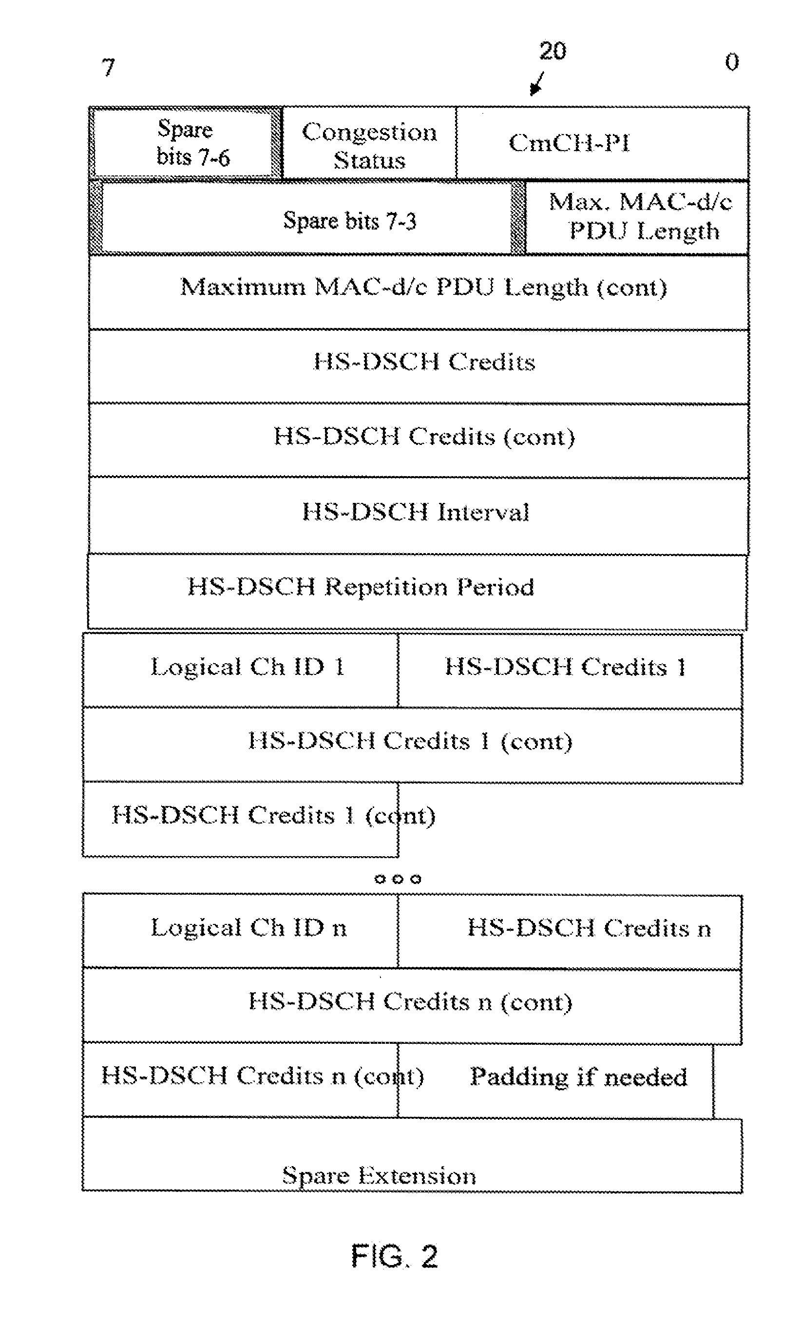 Dynamic control of air interface throughput