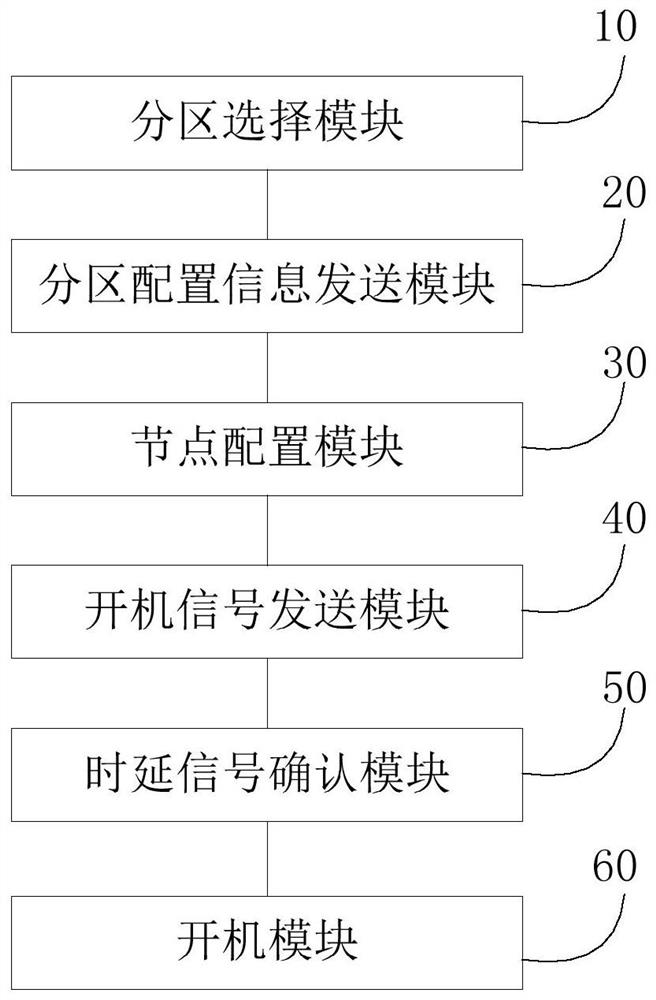 Multi-path server partitioning method and system and equipment