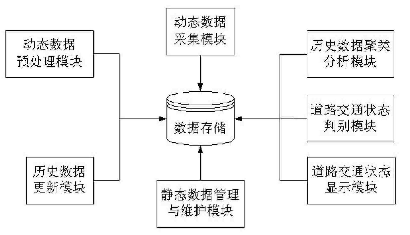 Method for judging road traffic state based on annular coil of signal lamp system