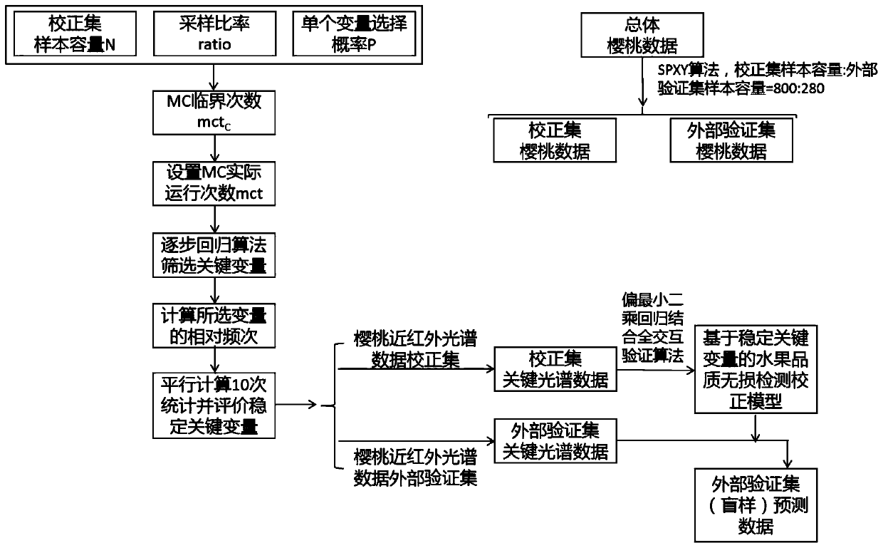 Agricultural product quality analysis method and analyzer