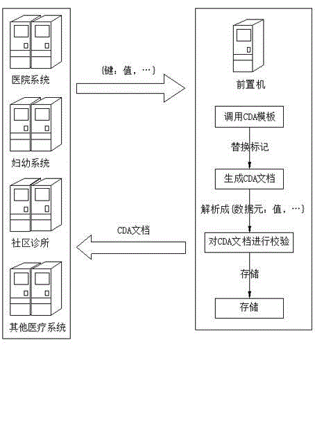 Method for creating clinical documents by medical information platform