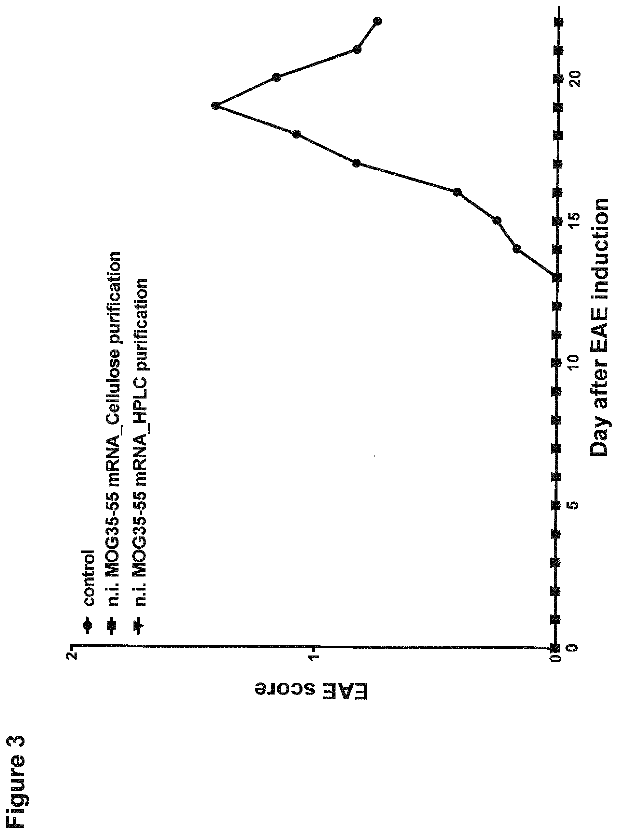 RNA for treatment of autoimmune diseases