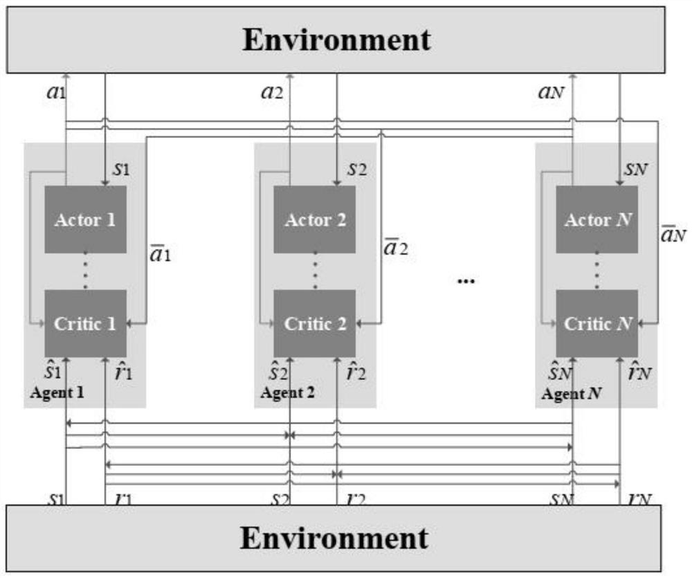 Unmanned cluster task collaboration method based on multi-agent reinforcement learning