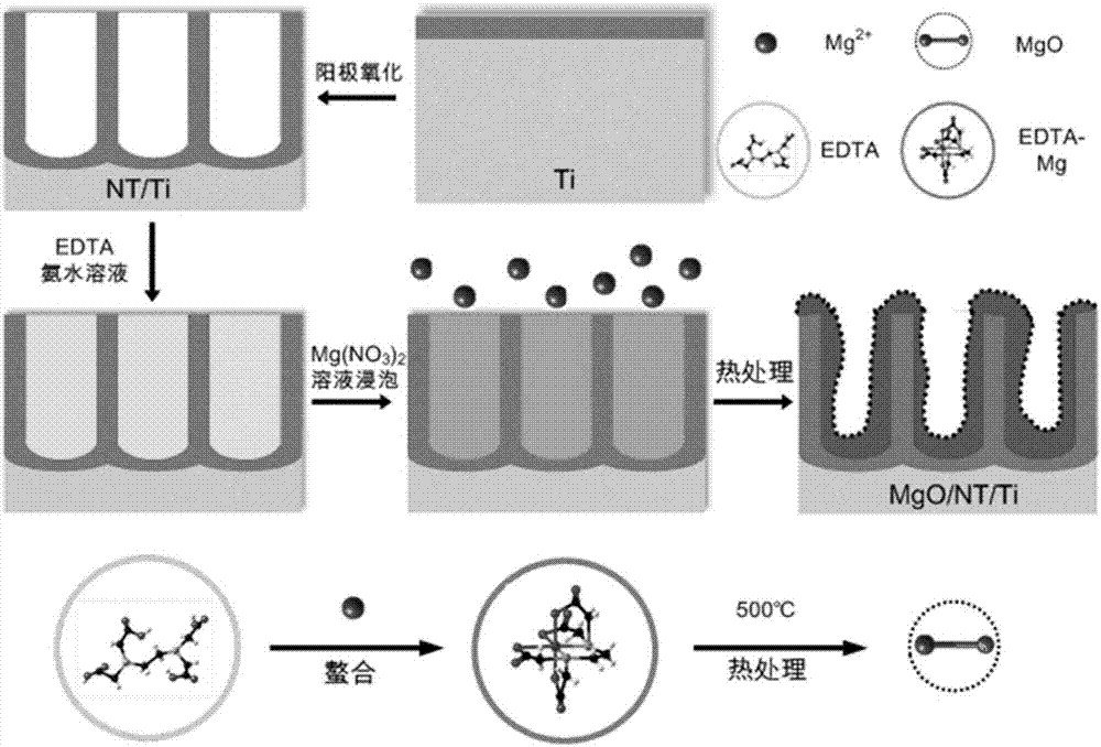 A dental implant and a method for preparing a weak-base nanometer surface thereof