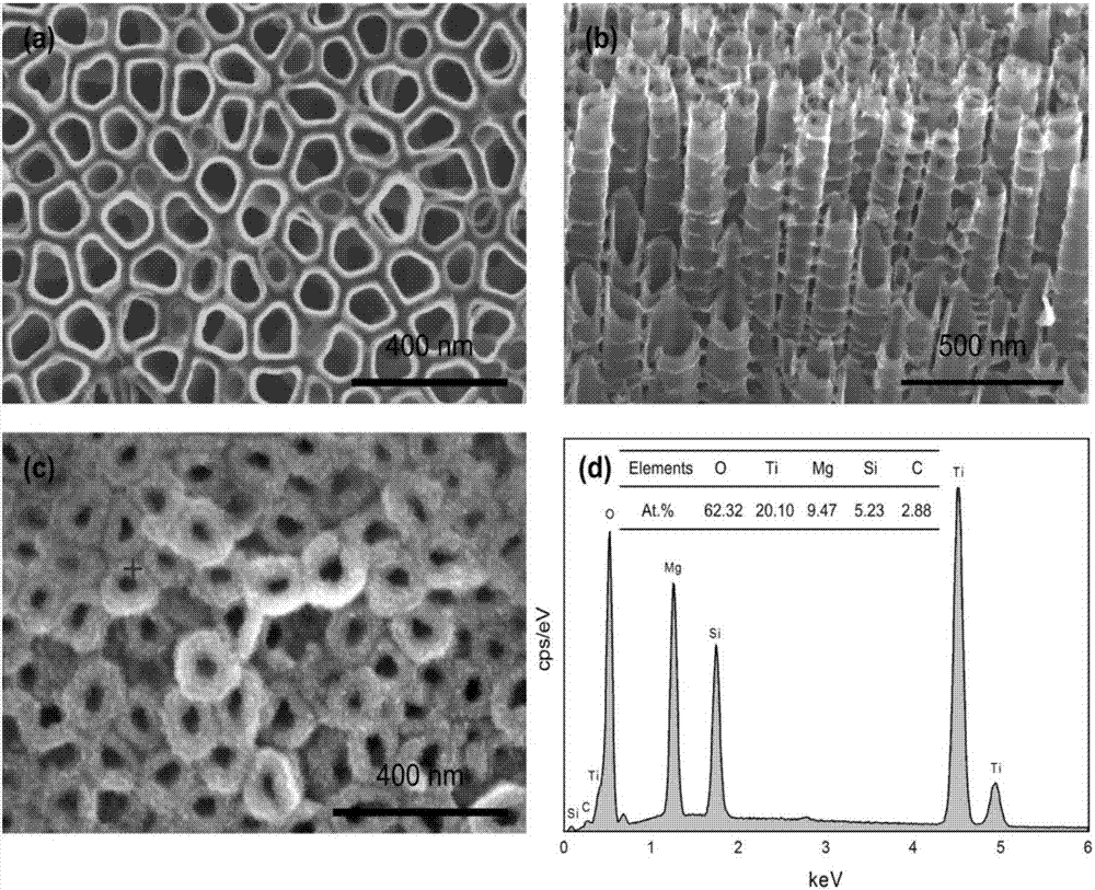 A dental implant and a method for preparing a weak-base nanometer surface thereof