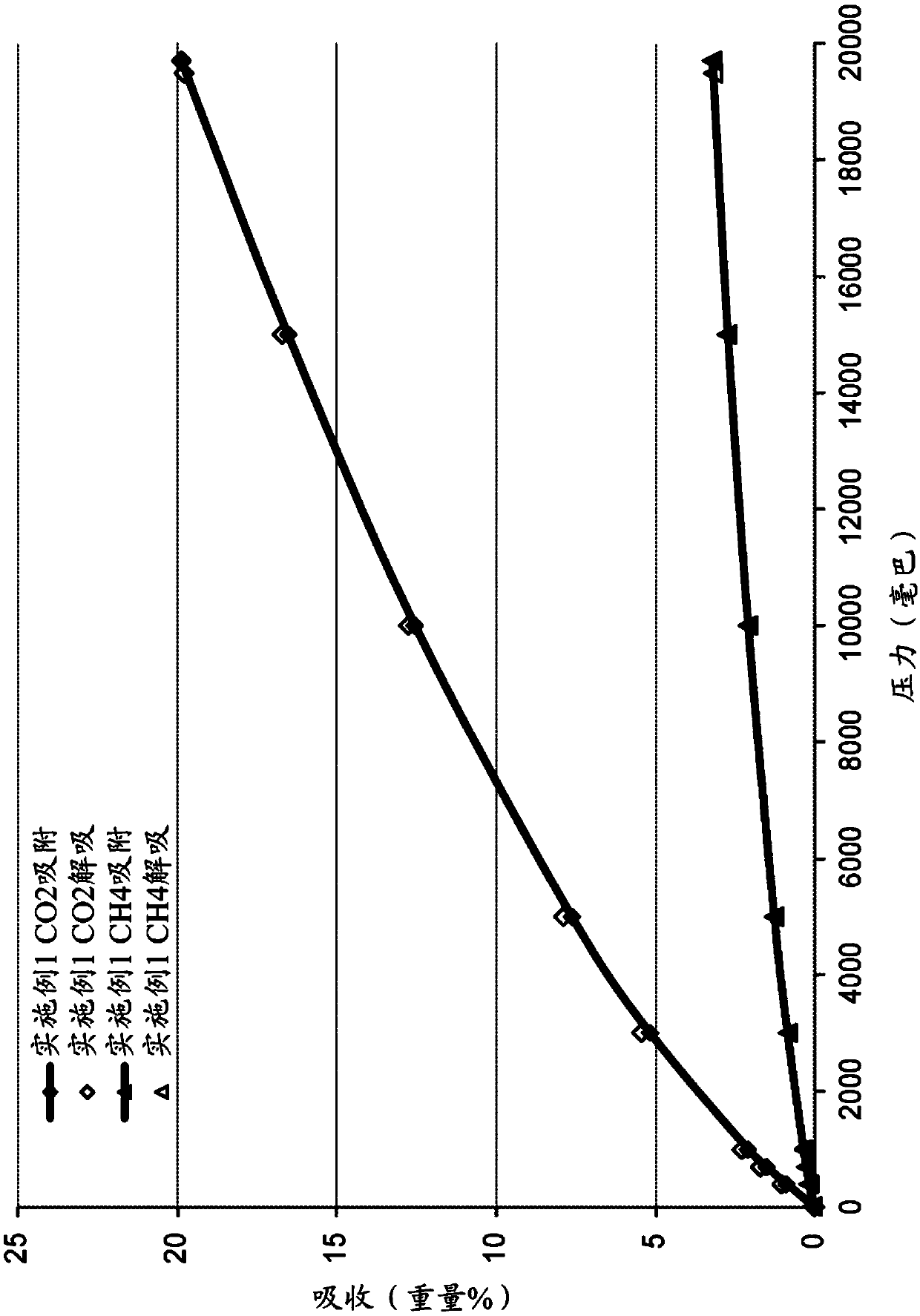 Porous polymeric sorbent for carbon dioxide