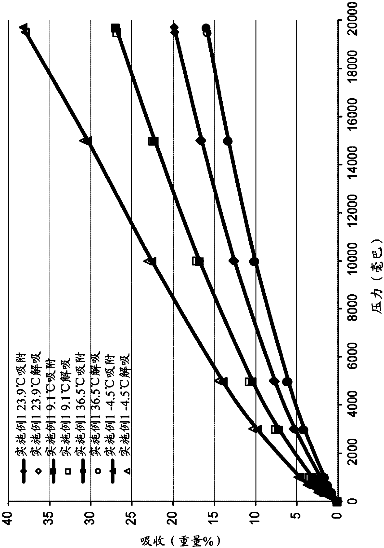 Porous polymeric sorbent for carbon dioxide