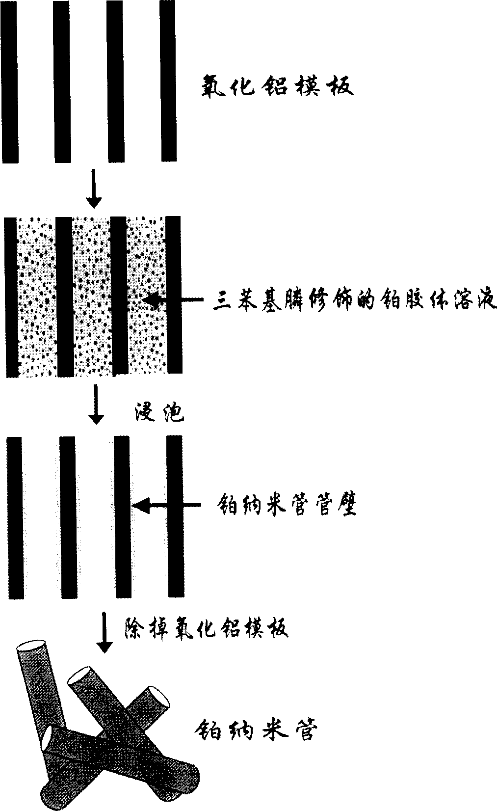 Metal nanometertube preparation method