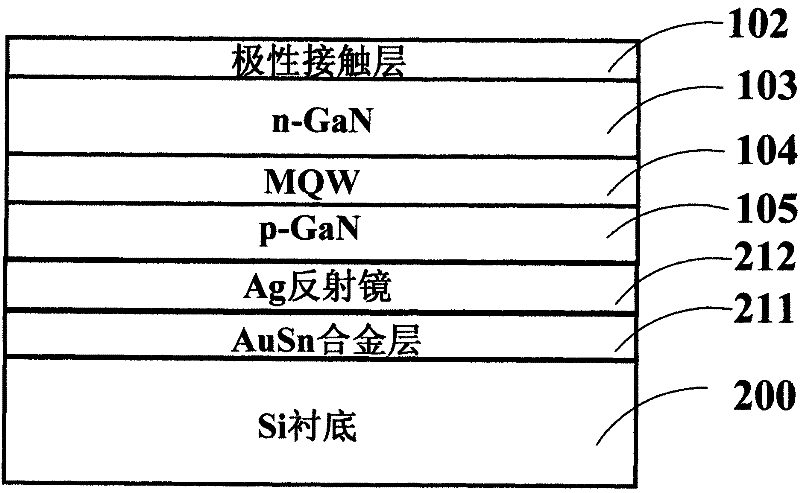 Manufacturing method of gallium nitride based LED with vertical structure