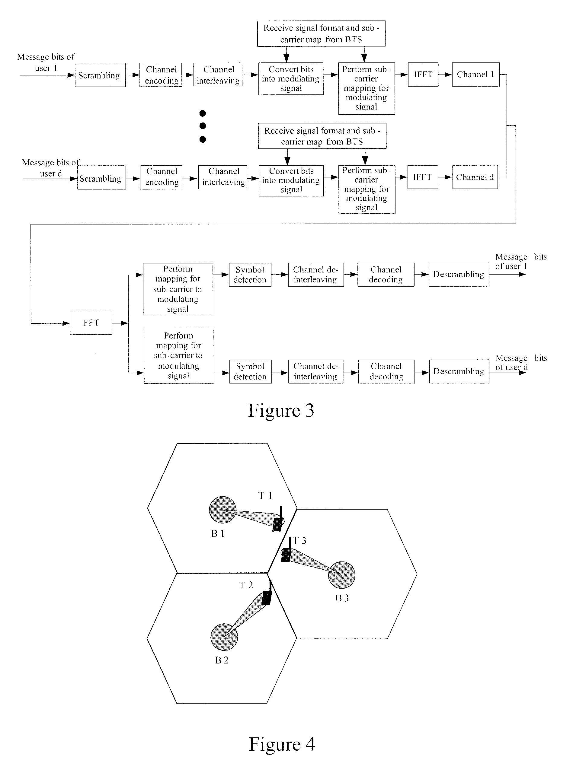 User signal transmitting and receiving method, apparatus and system in OFDMA system