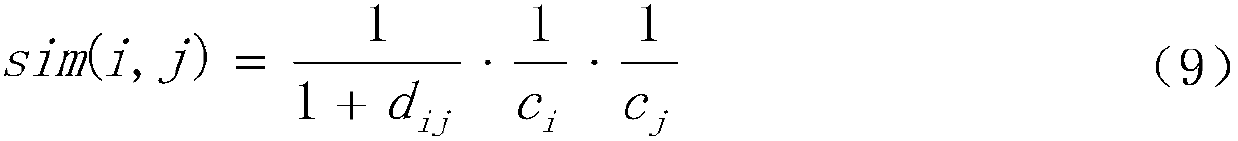 Integrated method used for finance product recommending system