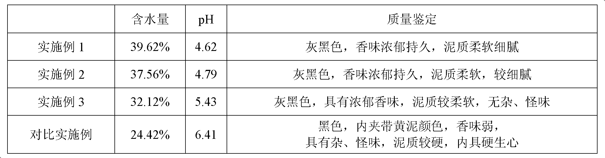 Method for curing pit