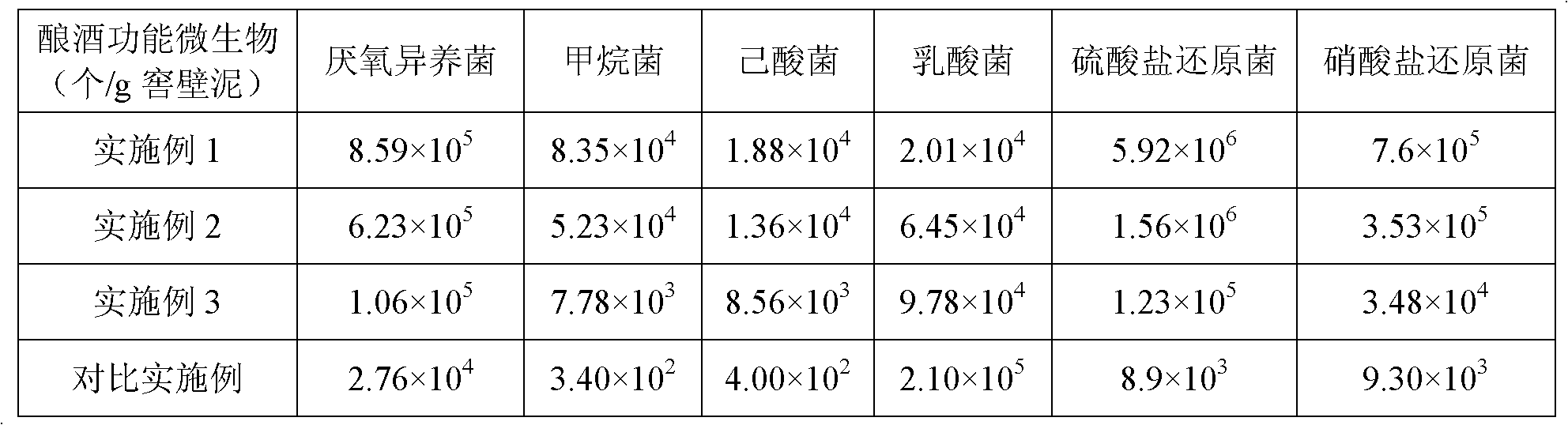 Method for curing pit