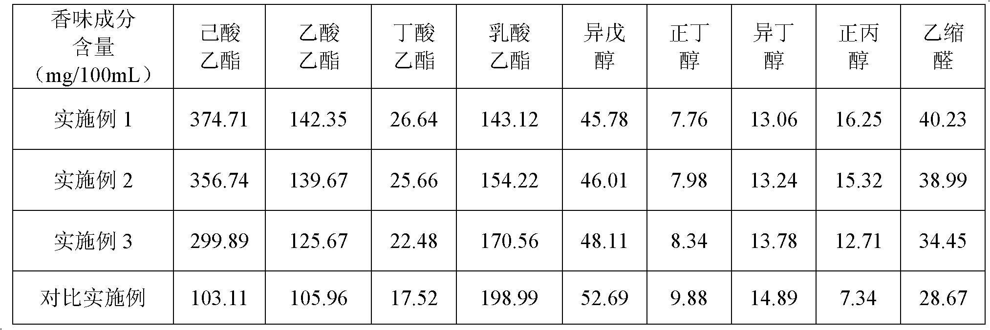 Method for curing pit