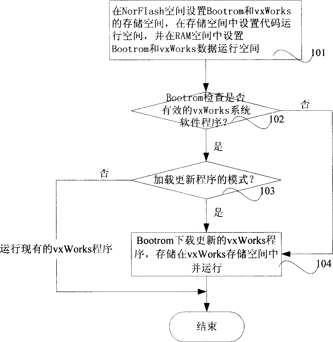 Automatic loading method for movable terminal software