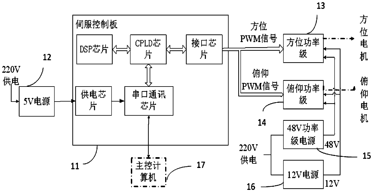 In-machine test method, in-machine test device, terminal device and storage medium