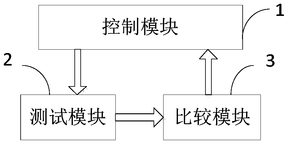 In-machine test method, in-machine test device, terminal device and storage medium