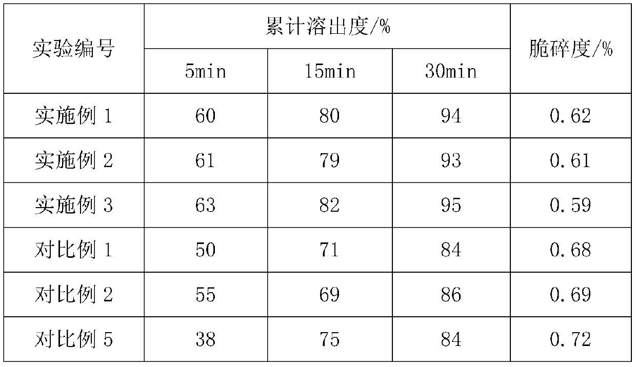 The preparation method of domperidone tablet