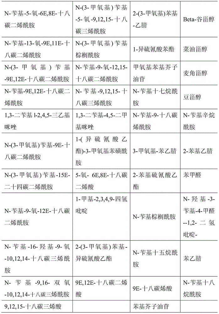 Application of natural maca amide compound to preparation of bone mineral density improving products