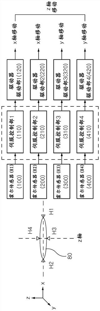 Camera lens multi-axis slope control device and method