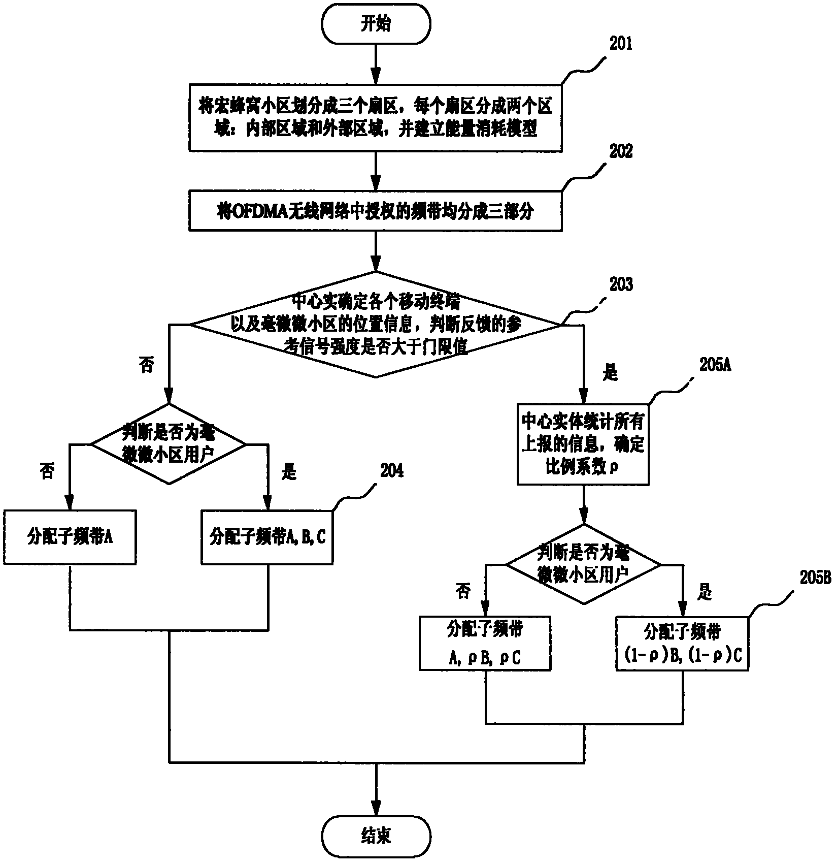 Energy-saving dynamic frequency spectrum planning method in femtocell network