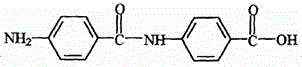 Anti-ultraviolet agent and preparation method of high-performance anti-ultraviolet fabric