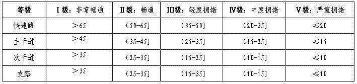 City real-time traffic and road condition information issuing method based on traffic video