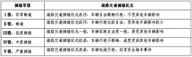 City real-time traffic and road condition information issuing method based on traffic video