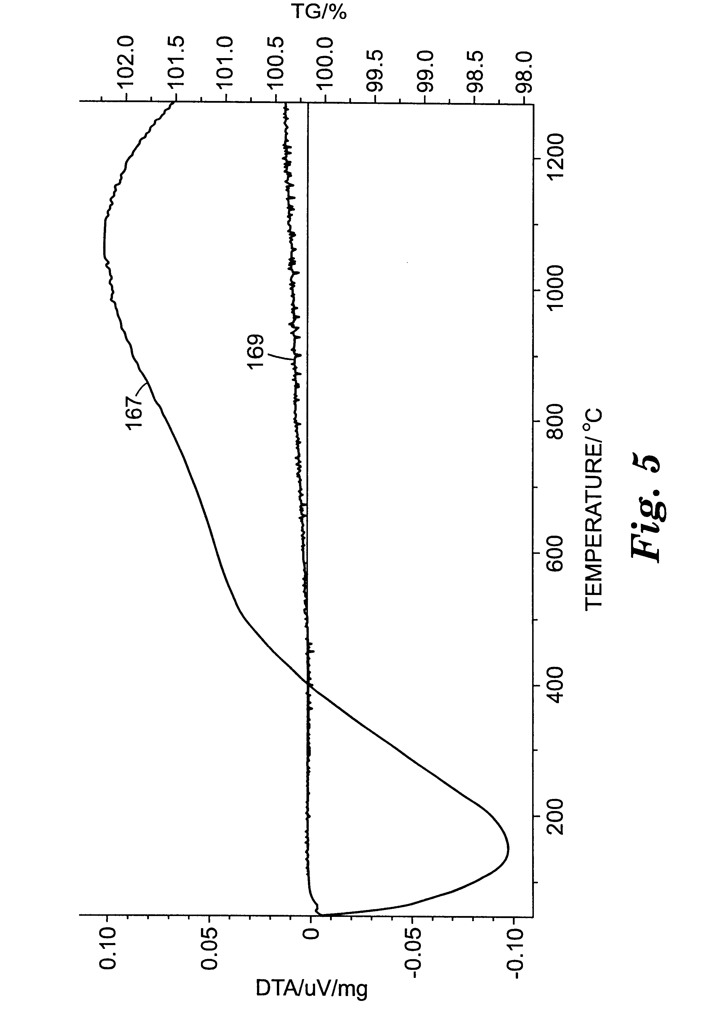 Fused Al2O3-rare earth oxide eutectic abrasive particles, abrasive articles, and methods of making and using the same