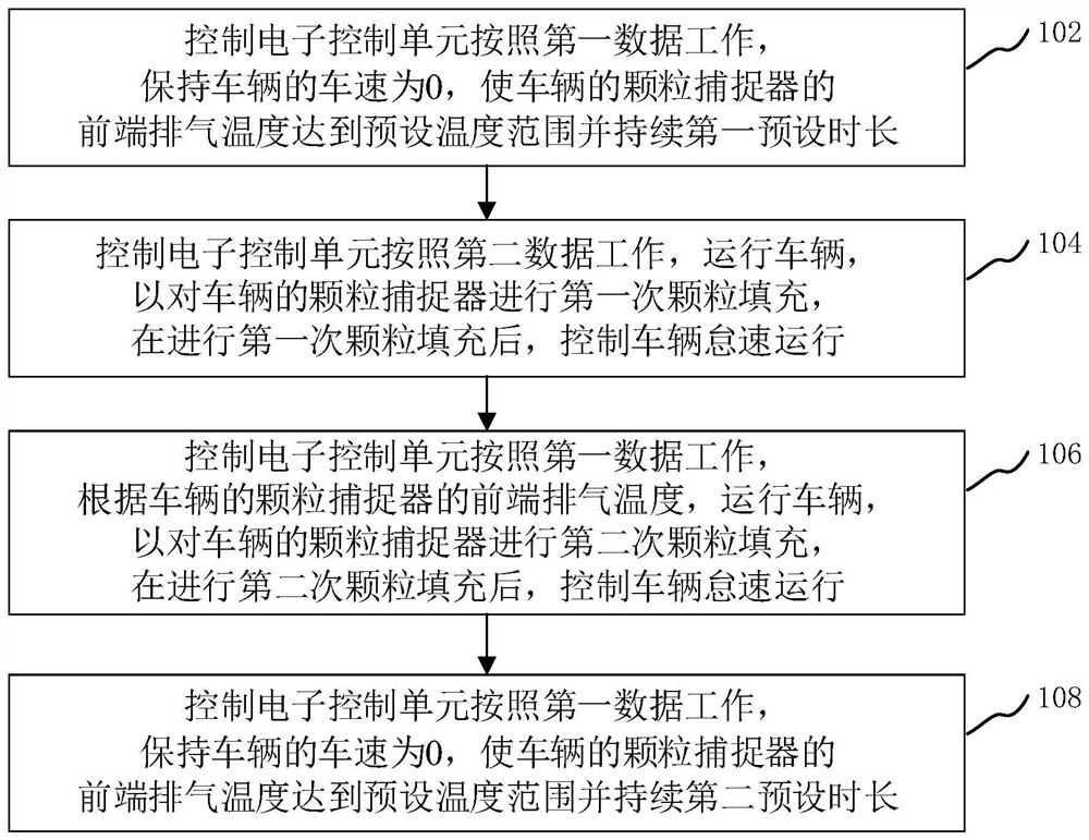 Particle catcher running-in method, device, computer equipment and storage medium