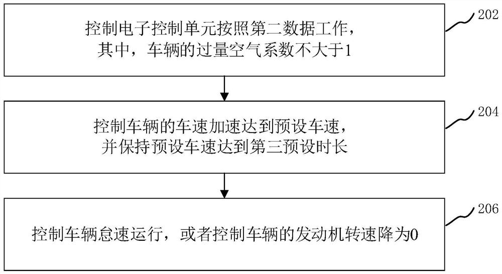 Particle catcher running-in method, device, computer equipment and storage medium