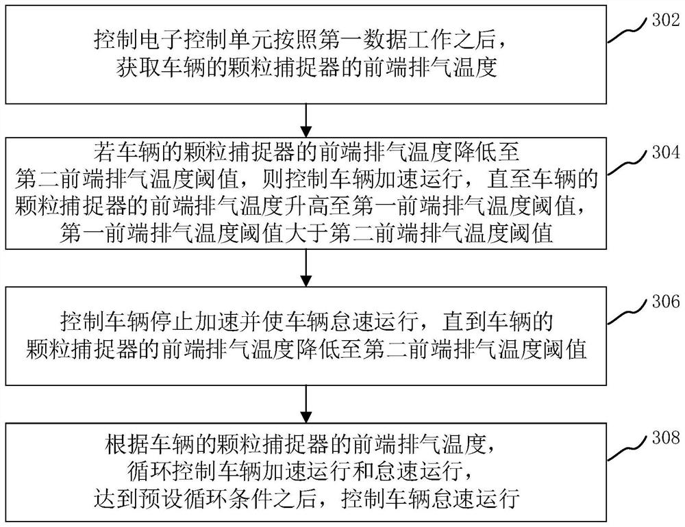 Particle catcher running-in method, device, computer equipment and storage medium