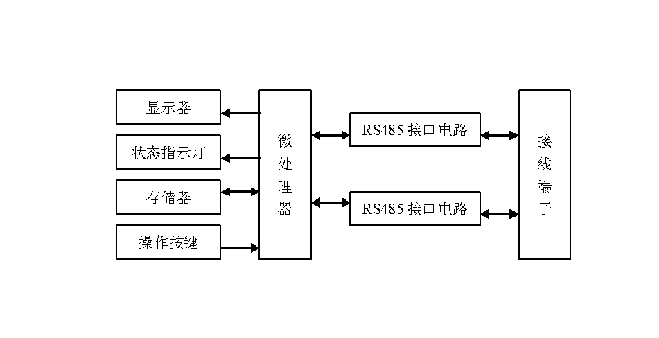 Negative control terminal communication interface bidirectional tester based on electricity larceny preventing device