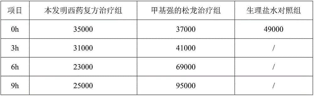 Western medicine compound for treating fracture