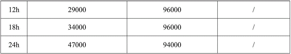 Western medicine compound for treating fracture