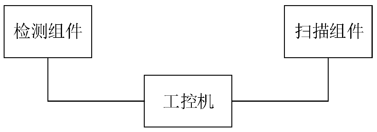 Track surrounding environment monitoring method and system