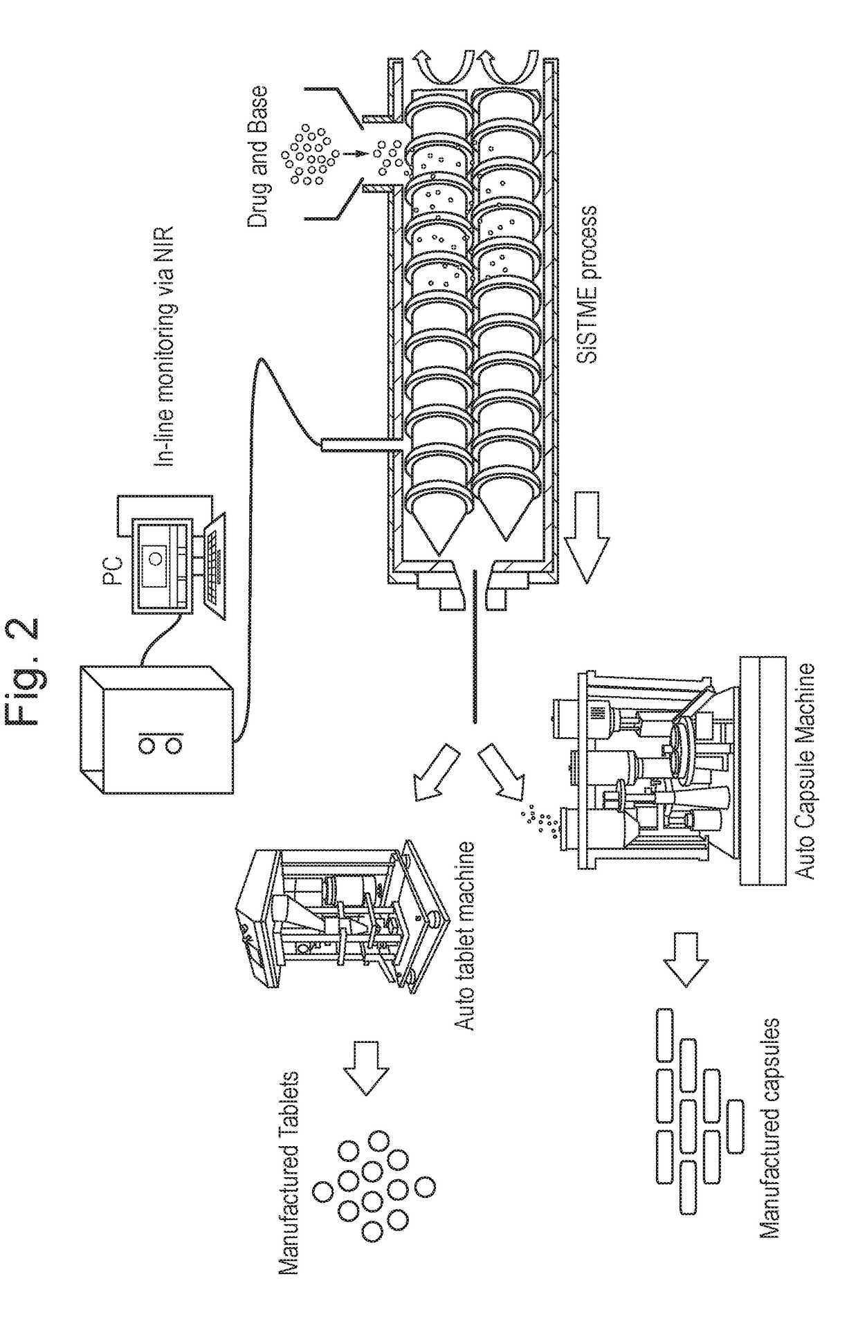 Process of preparing active pharmaceutical ingredient salts