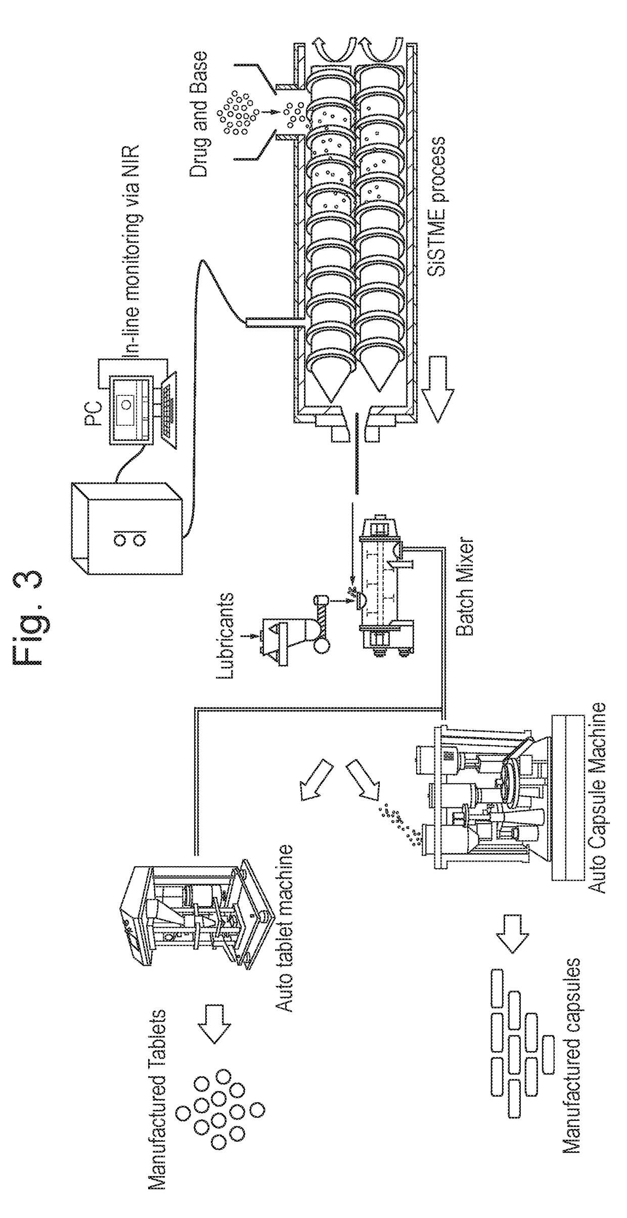 Process of preparing active pharmaceutical ingredient salts