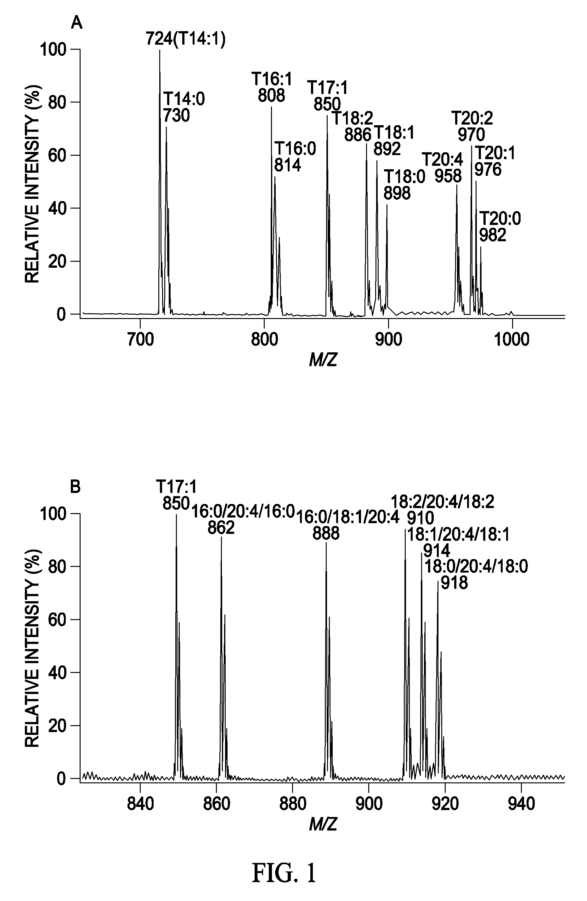 Multidimensional mass spectrometry of serum and  cellular lipids directly from biologic extracts