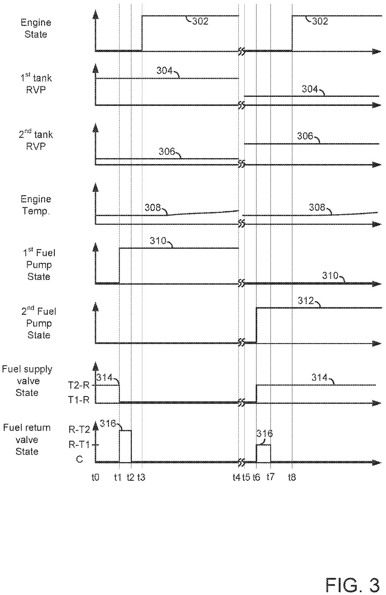 Methods and systems for operating a vehicle with two fuel tanks