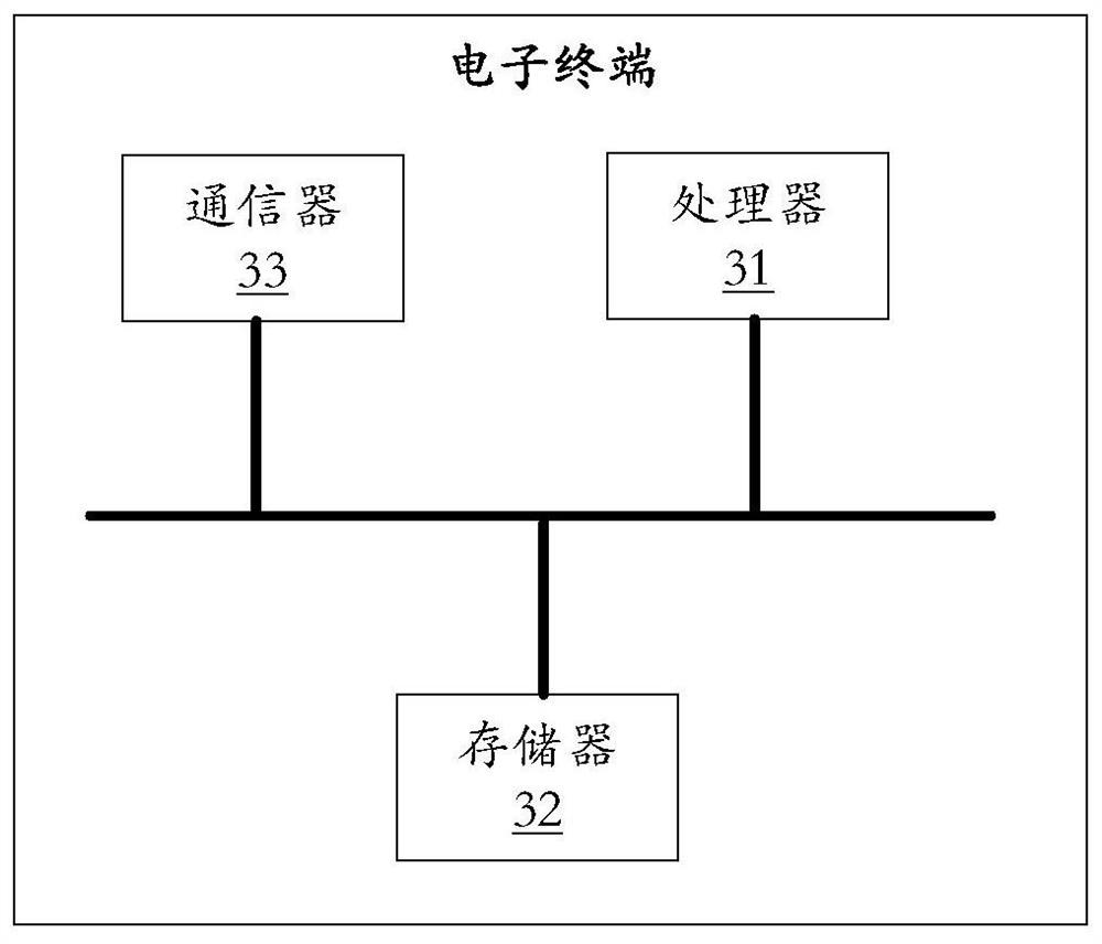 Data management method and system based on pandas library and InfluxDB database, terminal and medium